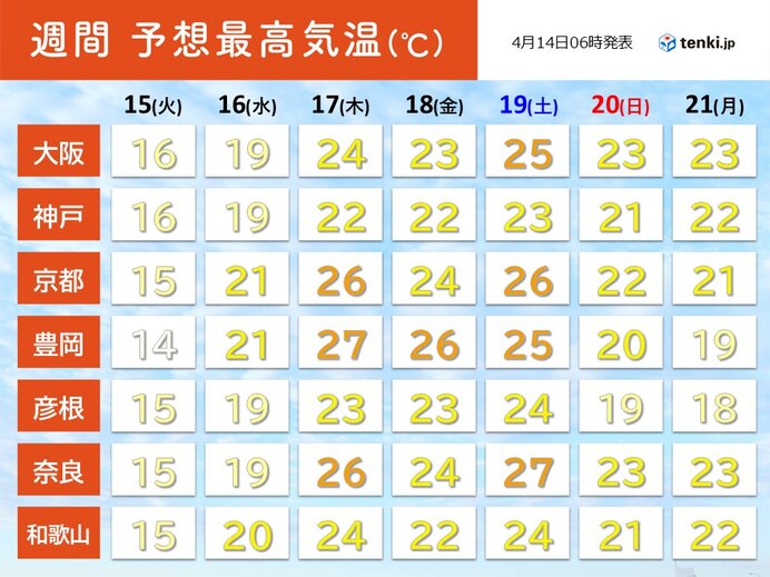 画像B