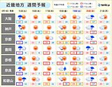 明日15日まで近畿地方は大気の状態が非常に不安定　天気も気温も変化が大きい一週間