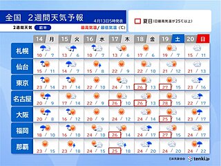14日～15日は西日本～北日本で落雷・突風・ひょうの恐れ　黄砂も飛来　2週間天気