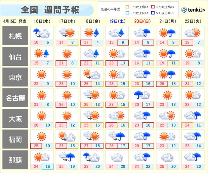 画像A