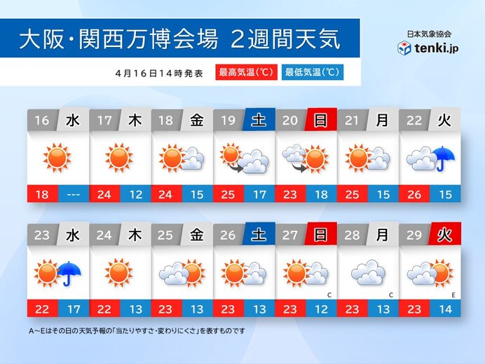 大阪・関西万博　ゴールデンウィーク序盤にかけて春の熱中症に注意　帽子などで対策を