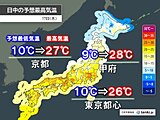17日は関東から九州で夏日地点が急増　一日の気温差20℃以上も　寒暖差疲労に注意