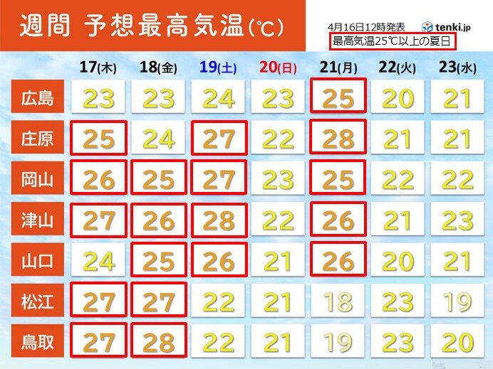 明日17日～中国地方は30℃近く　熱中症に注意　ゴールデンウイークは晴れスタート