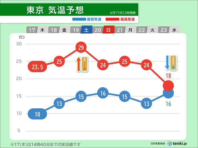 画像A