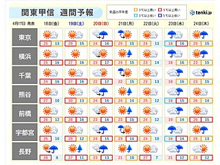 関東甲信地方は19日(土)をピークに季節外れの暑さに　4月でも熱中症に注意を