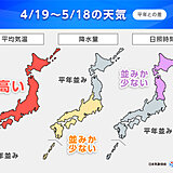 ゴールデンウィークは全国的に晴れる日多い　例年より暑く熱中症注意　1か月予報