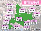 この先1か月は気温高めの北海道　桜前線は明日(18日)に上陸か