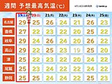 明日19日　名古屋や岐阜29℃予想　急な暑さに注意　東海　この先は高温傾向
