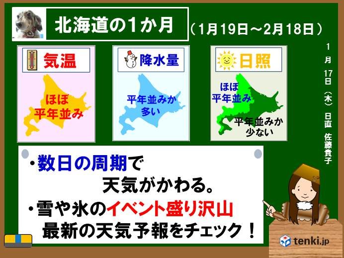 北海道の1か月　数日周期で天気がかわる