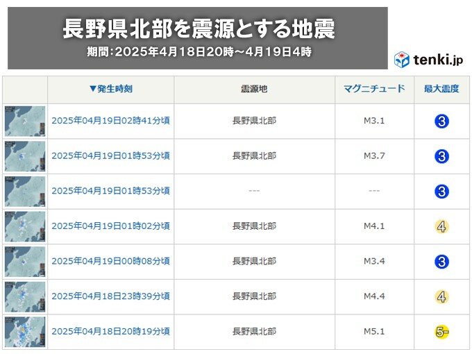 長野北部で地震相次ぐ　落石やがけ崩れの危険性が高まる　今後1週間程度は注意