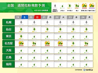 19日は黄砂が飛来　症状悪化に注意　スギ・ヒノキ花粉の飛散は5月上旬ごろまで