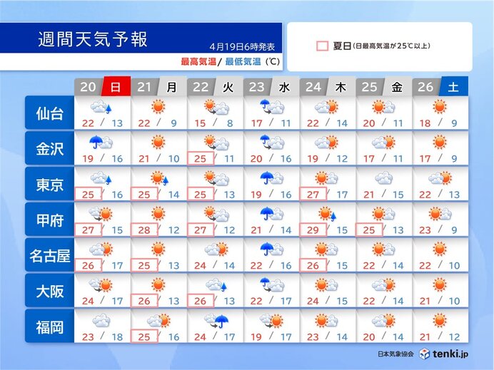 画像B