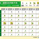 九州～東北は花粉シーズン終盤も東海で非常に多い飛散　ゴールデンウィーク頃まで注意