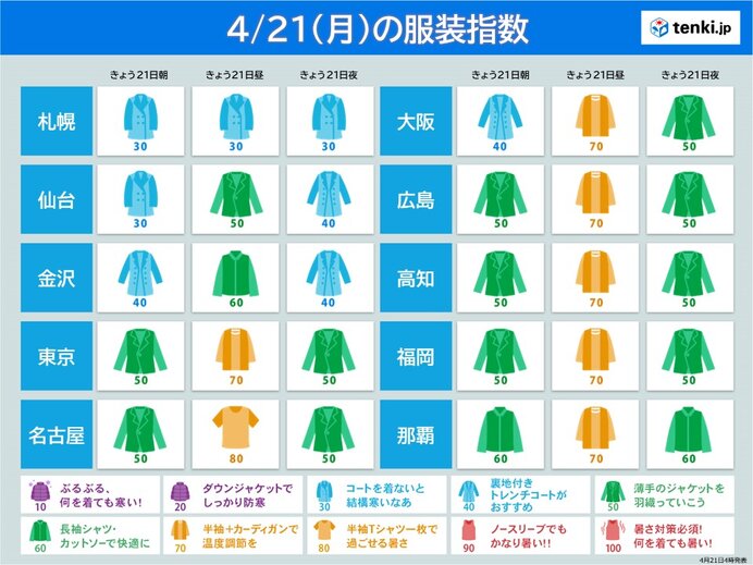 画像B