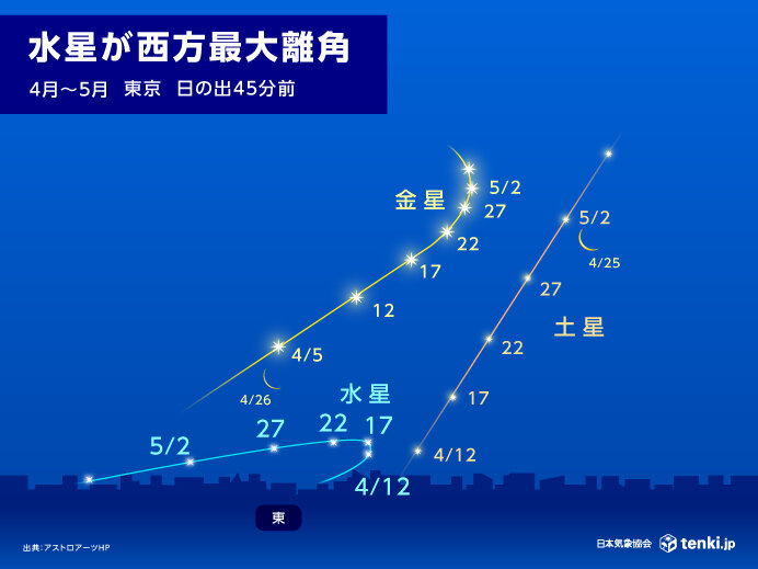 画像A