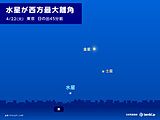 明日22日の明け方は水星を見つけるチャンス　東の低い空に注目　観察できる所は