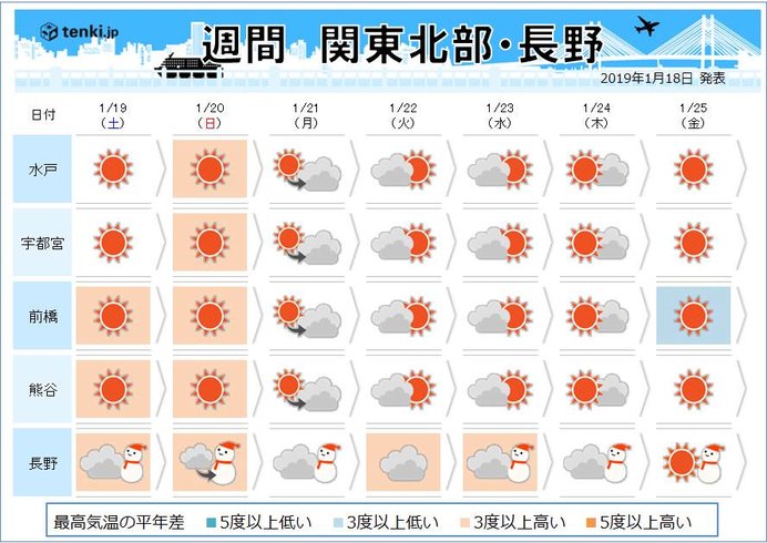 この先1週間の注意点は　2つの「K 」