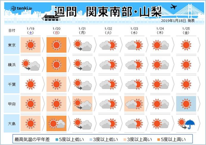 関東の週間　雪の予報に変化が