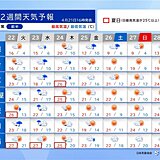 ゴールデンウィークは「快適」のち「汗ばむ暑さ」　暑熱順化で暑さに慣れよう