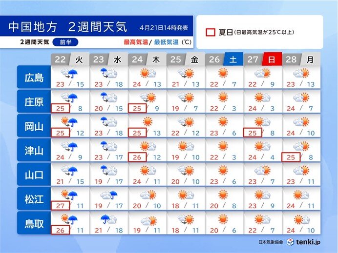 画像B
