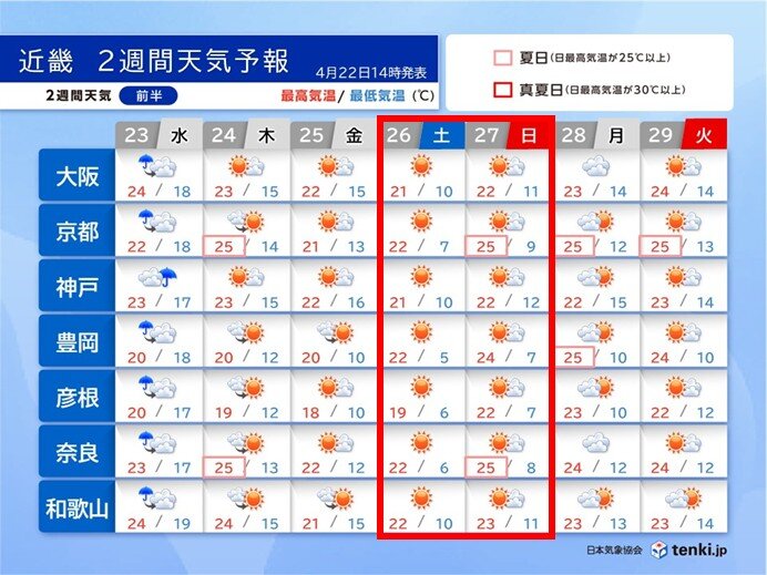 ゴールデンウィーク　近畿は清々しい陽気でスタート　後半は30℃近くまで上がる所も