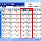 ゴールデンウィーク　近畿は清々しい陽気でスタート　後半は30℃近くまで上がる所も