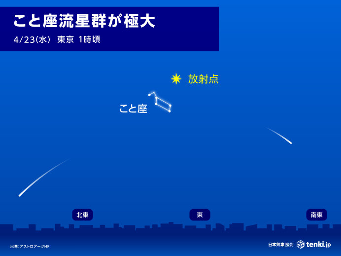今日22日夜～明日23日未明　4月こと座流星群が極大　西から雨雲が接近中