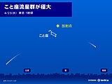 今日22日夜～明日23日未明　4月こと座流星群が極大　西から雨雲が接近中
