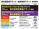 今日23日から熱中症警戒アラート運用開始　今のうちから暑さに備えて体づくりを