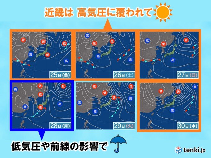 ゴールデンウィーク　近畿では28日は雨だが、晴れる日多い　後半は暑さ対策必須