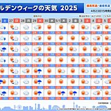 関東はゴールデンウィーク前半に雨も　後半は連日25℃以上の夏日　熱中症対策を