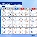ゴールデンウィークの北海道は曇りや雨が多い　外出時には念のため雨具を