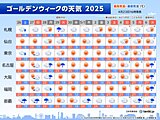 ゴールデンウィークの天気　前半は雨の日も　後半は関東から九州で季節先取りの暑さ