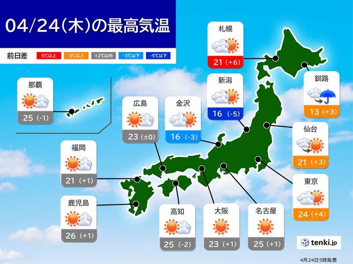 今日24日　九州～東海はカラっと晴れて25℃以上の夏日も　関東～北海道は所々で雨