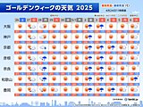 近畿のゴールデンウィーク　28日は雨　5月は「清々しい」から「汗ばむ暑さ」に