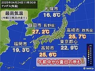 今日24日(木)は関東以西で午前中から夏日の所も　26日(土)から北日本に寒気