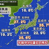 今日24日(木)は関東以西で午前中から夏日の所も　26日(土)から北日本に寒気