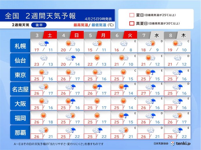 画像B