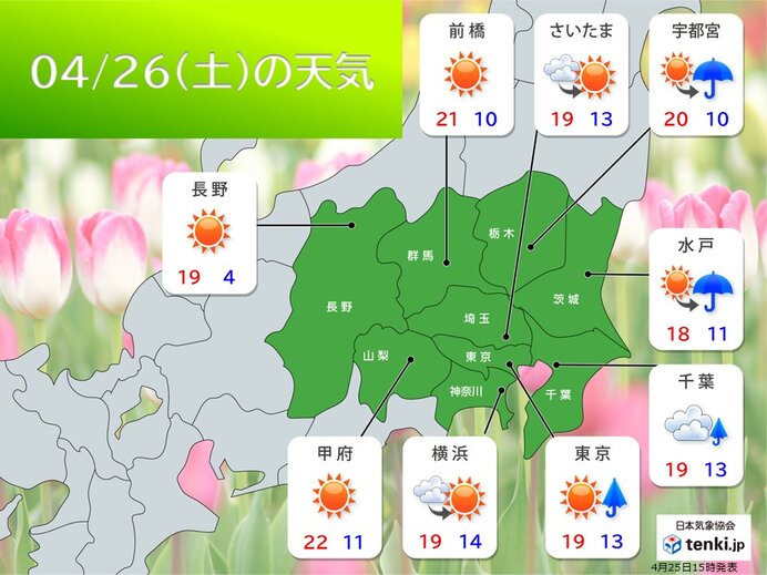 画像A