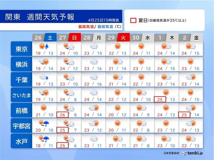 明日26日(土)も関東は急な雨や雷雨に注意　GW前半は比較的過ごしやすい陽気