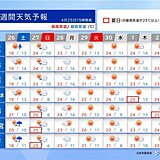 明日26日(土)も関東は急な雨や雷雨に注意　GW前半は比較的過ごしやすい陽気