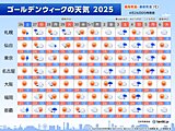 ゴールデンウィークの天気　26日(土)は北海道～関東で雷雨に注意　後半も所々で雨