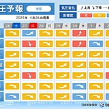 GW期間中も気圧低下に伴う頭痛やめまいに注意　27日と28日は全国的に気圧低下