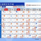 晴れる日が多いGW、暑さ対策を　8日～9日は九州から関東で強い雨　2週間天気