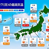 明日27日は九州～東北南部は初夏の陽気　名古屋市など夏日　車内の熱中症に注意