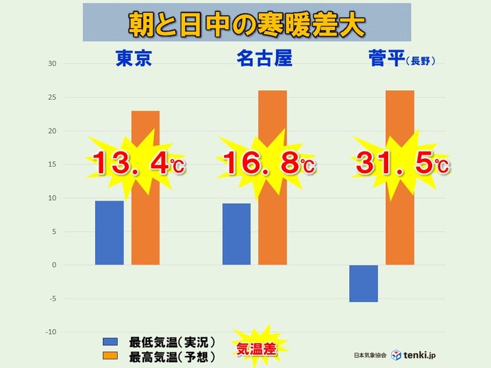 画像B