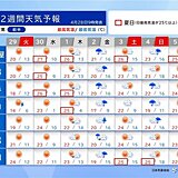 東海のゴールデンウィークは短い周期で天気変化　傘の出番はいつ?晴れる日は夏日続出