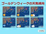 ゴールデンウィーク後半　近畿は短い周期で天気が変化　春の熱中症に注意