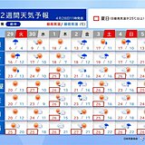 ゴールデンウィーク　広く雨が降るのは2日と6日頃　たびたび夏日に　暑さ対策を