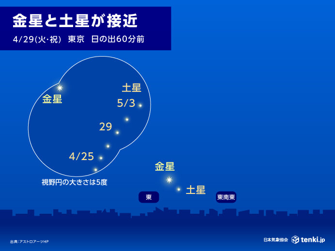 GWに星空観察はいかが?　金星と土星が明け方の空で接近　最接近は明日29日